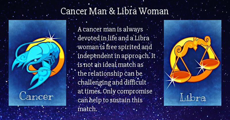 What Does Your Zodiac Sign Say About Your Compatibility 