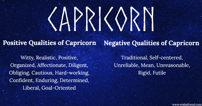 Find Positives and Negatives of your Zodiac Sign- Capricorn